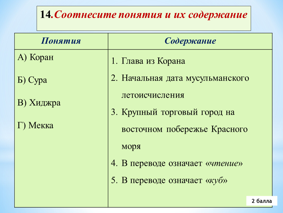 Соотнесите понятия и их содержание