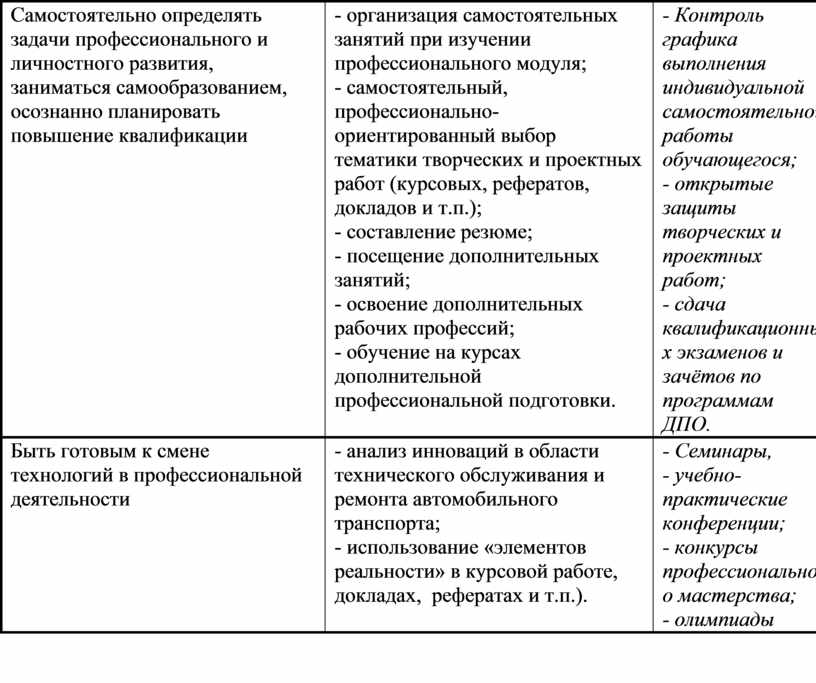 Понять самостоятельно. Личностные задачи в в профессиональном развитии. Самостоятельно определить задачи профессионального и личностного. Самостоятельно определять задачи. Задачи личного профессионального развития.