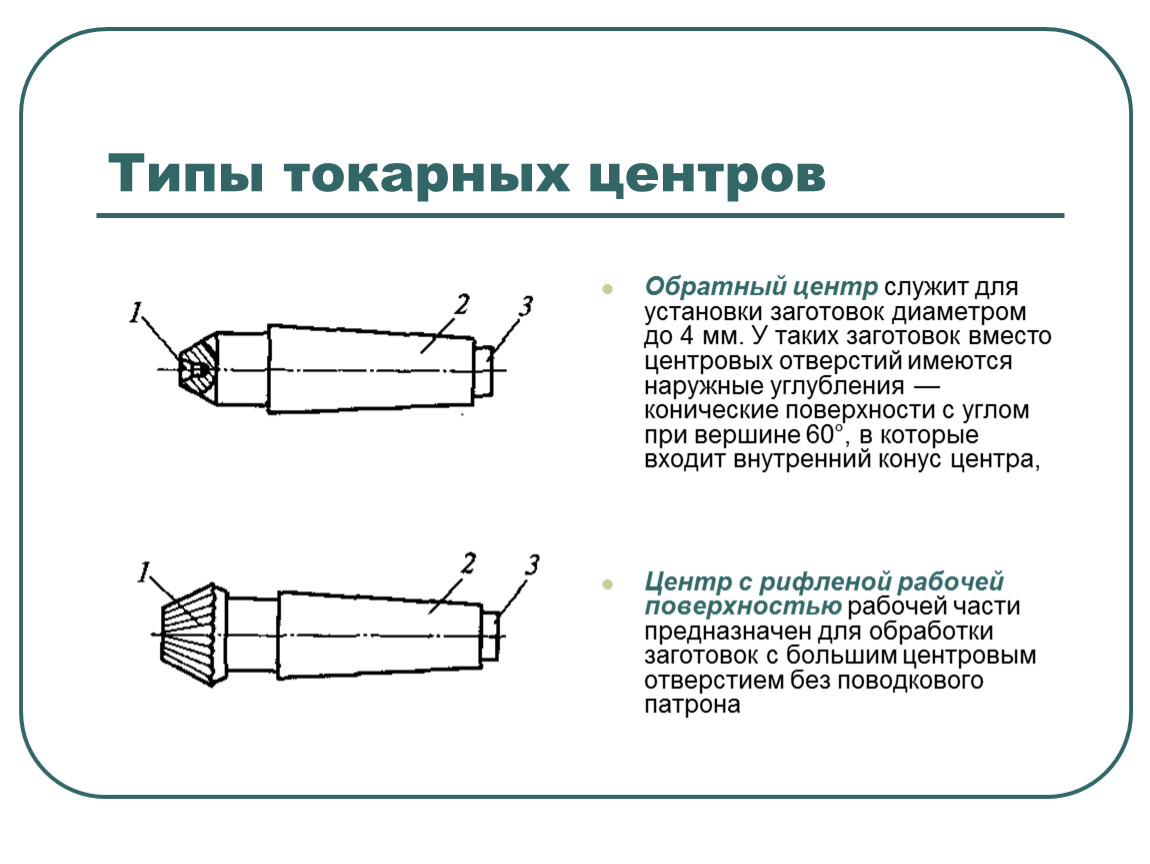 Тип центр. Упорный центр токарного станка схема. Типы центров срезанных токарного станка. Классификация приспособлений для токарного станка. Обратный центр токарного станка.