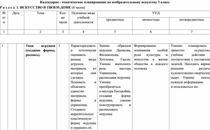 Календарно тематический план 3 класс школа россии