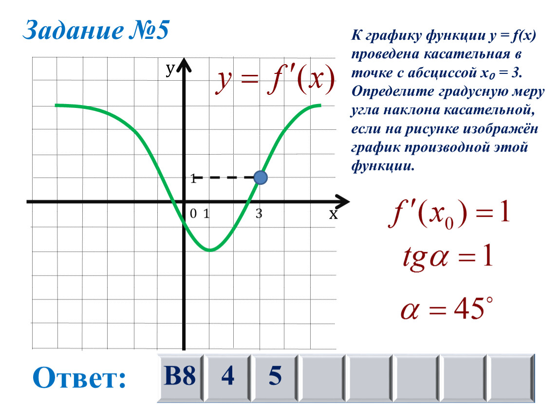Производная равна тангенсу угла. Найдите тангенс угла касательной проведенной к графику функции. Найдите угол наклона касательной к графику функции. Касательная к графику функции в точке. Тангенс угла касательной к графику.