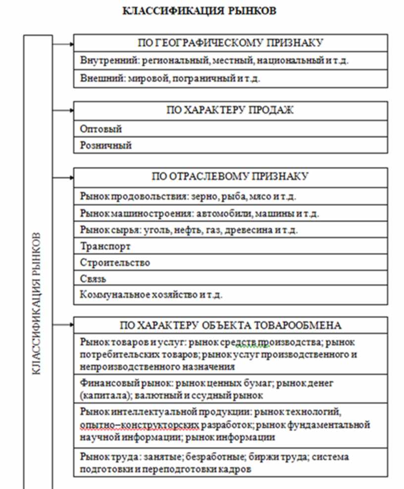 Экономика в таблицах и схемах