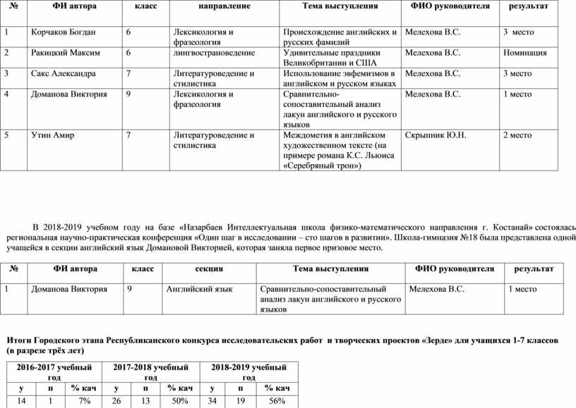 План работы научного общества учащихся