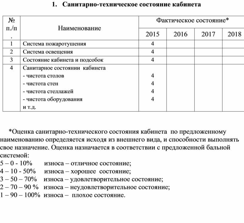 Санитарное состояние комнаты