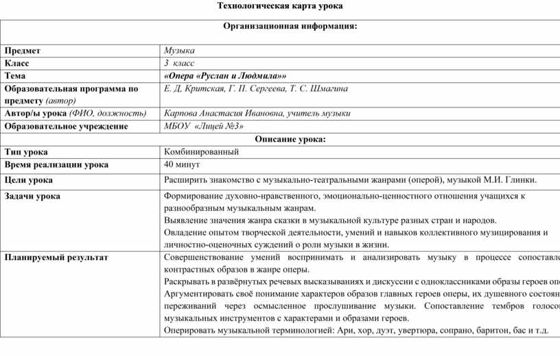 Технологическая карта урока по музыке 3 класс