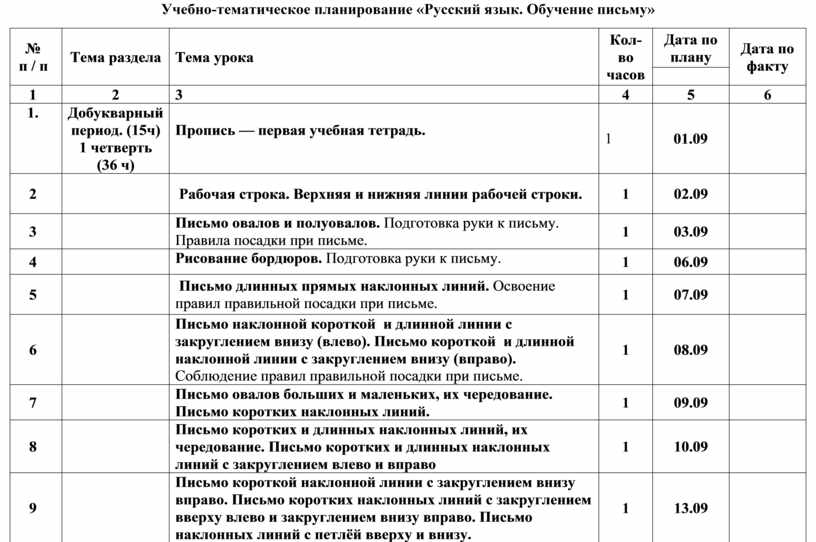 Учебно-тематическое планирование «Русский язык