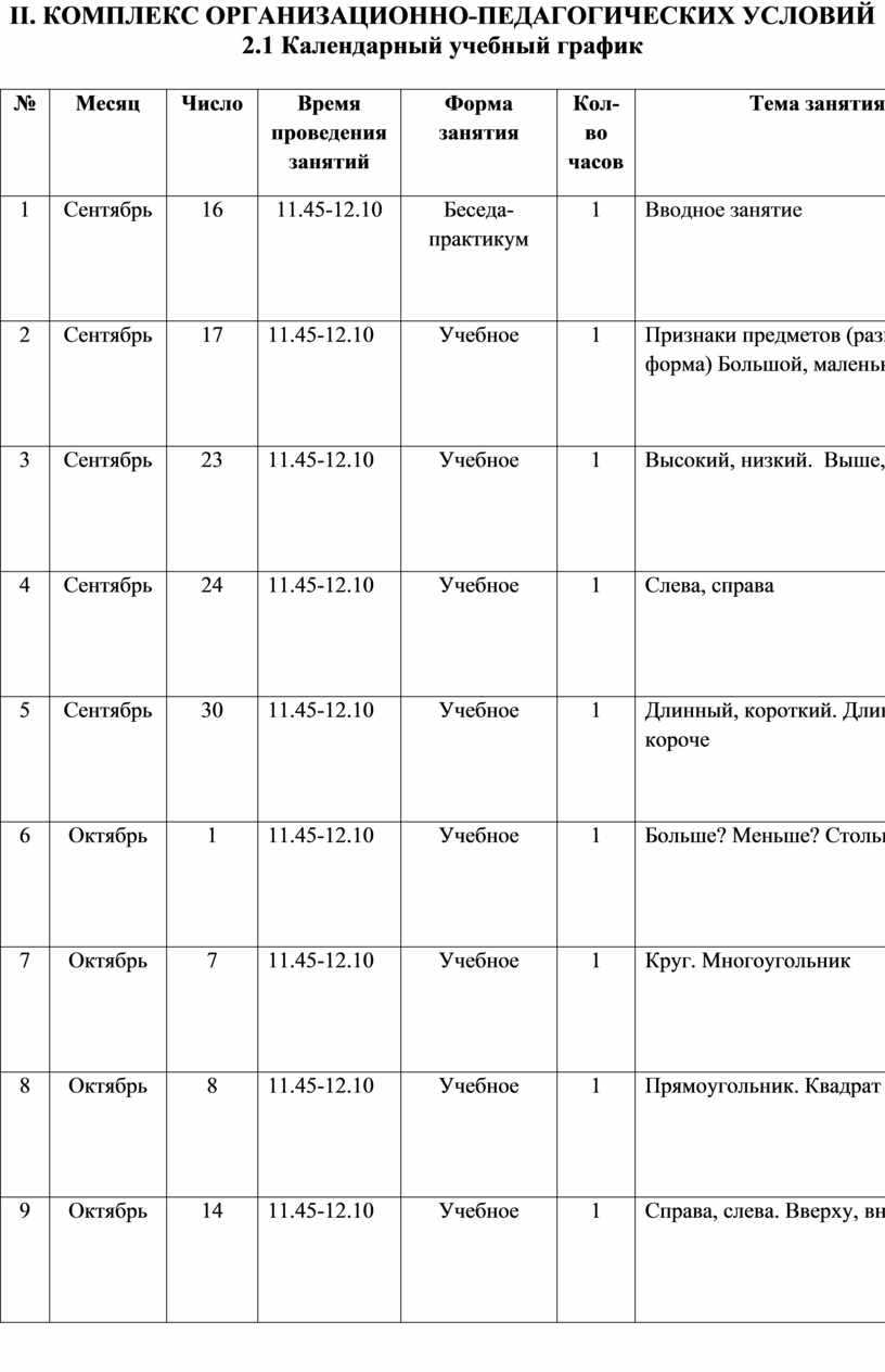 II . КОМПЛЕКС ОРГАНИЗАЦИОННО-ПЕДАГОГИЧЕСКИХ