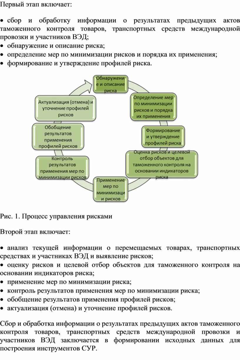 Первый этап включает: · сбор и обработку информации о результатах предыдущих актов таможенного контроля товаров, транспортных средств международной провозки и участников