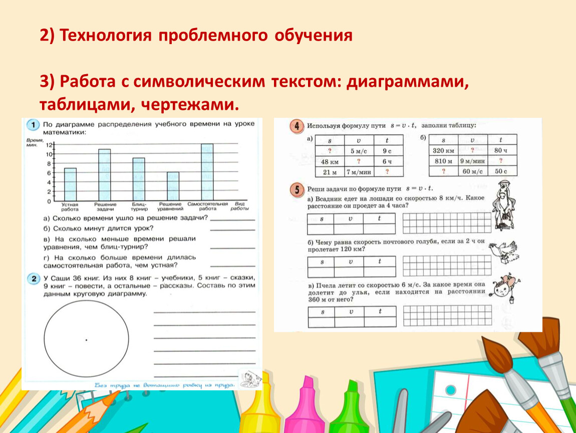 Функциональная грамотность задача корабль.