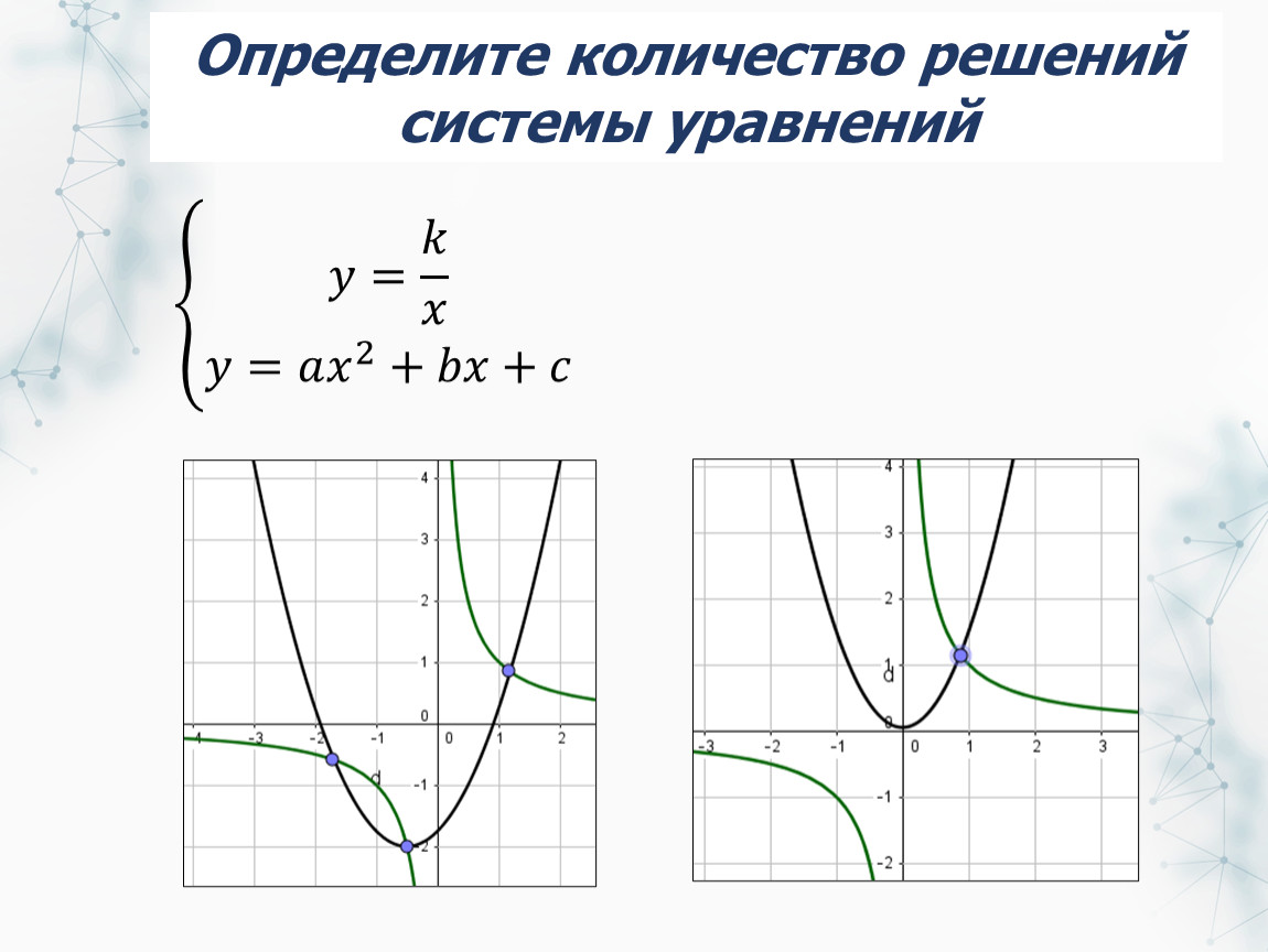 Количество решений. Определить количество решений системы уравнений. Определите число решений системы уравнений. Как определить количество решений системы уравнений. Найти количество решений системы уравнений.