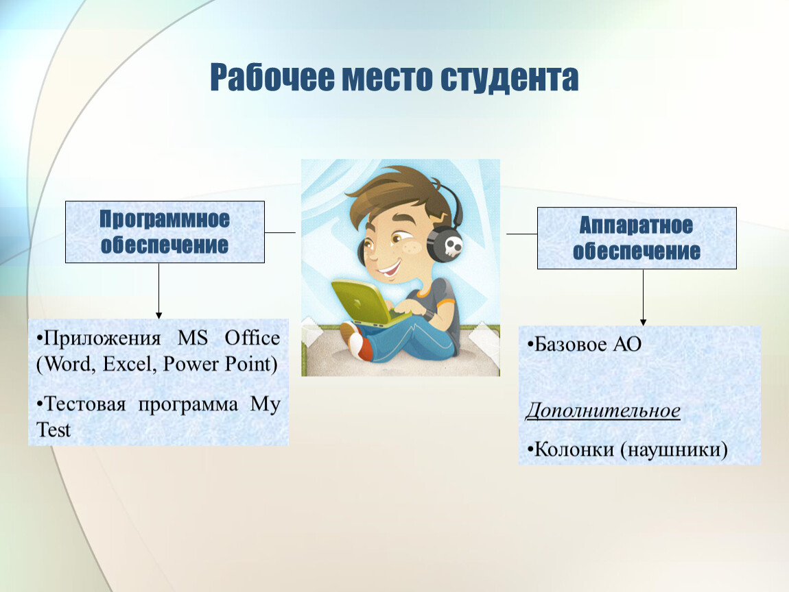 Обеспечение рабочего места. Требования рабочего места студента. Классификация рабочего места студента. Организация рабочего места студента. Анализ рабочего места студента.