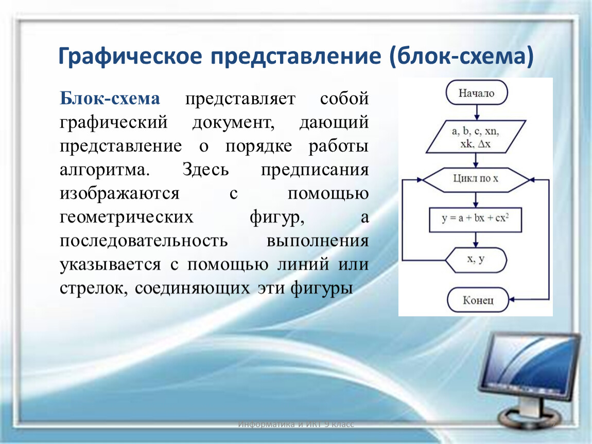 Представления и обработка процессов. Графическое представление. Графическое представление процесса. Сообщение Графическое представление процесса. Методы графического представления.