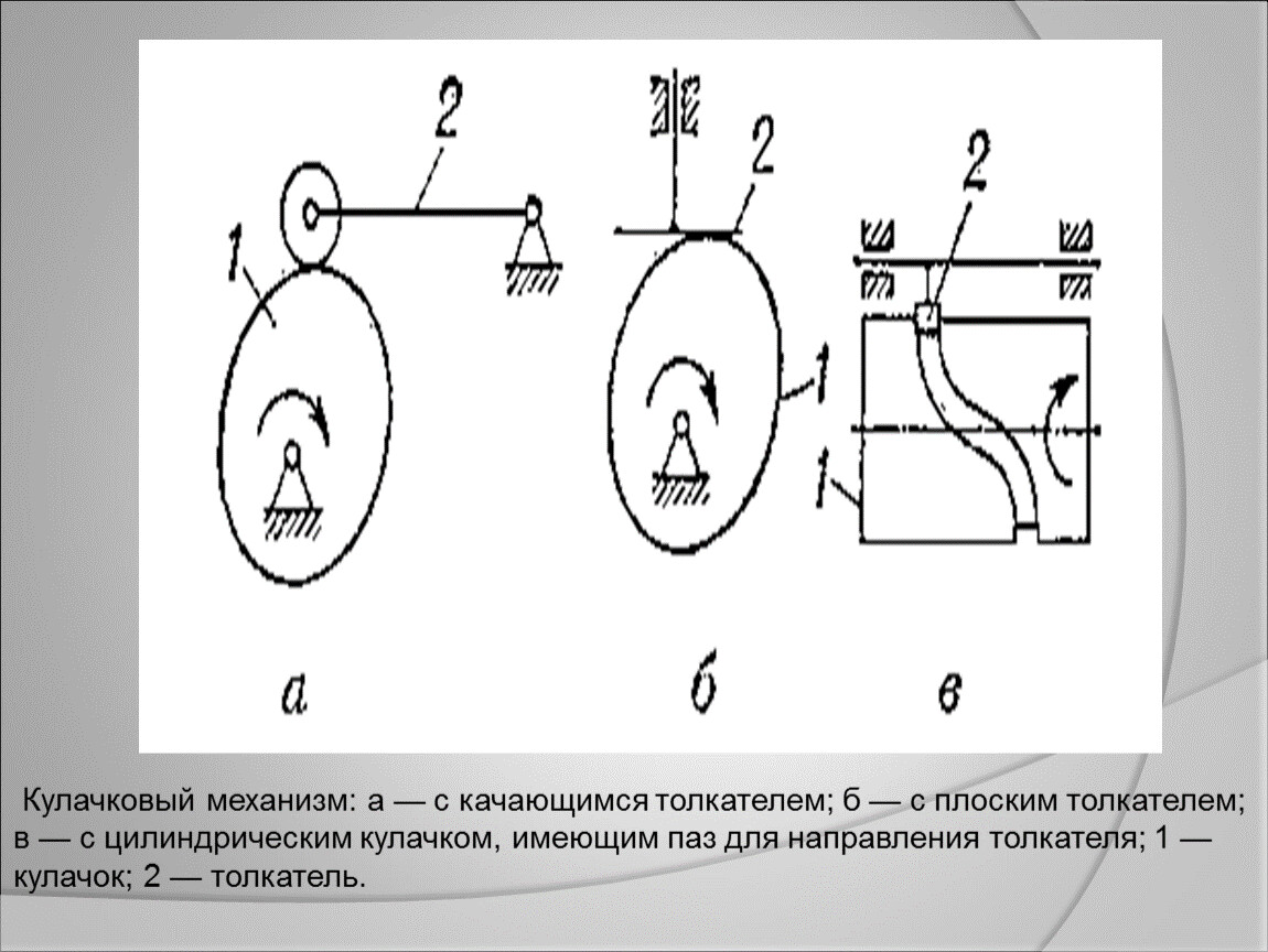 Кулачковым механизмом. Кулачковый механизм с качающимся толкателем. Кулачковый механизм с плоским толкателем. Кулачковый механизм с качающимся роликовым толкателем. Толкатель кулачкового механизма.