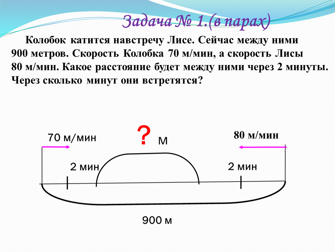 Решение задачи м. Колобок катится навстречу лисе сейчас между ними 900. Через сколько они встретятся. Через сколько они встретятся задача. Через сколько часов они встретятся.