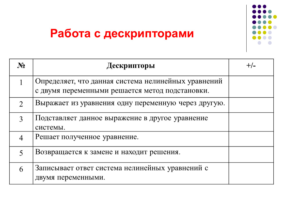 Критерии оценивания контрольных. Дескриптор пример. Дескрипторы и критерии оценивания примеры. Дескрипторный метод пример. Дескриптор это в информатике.