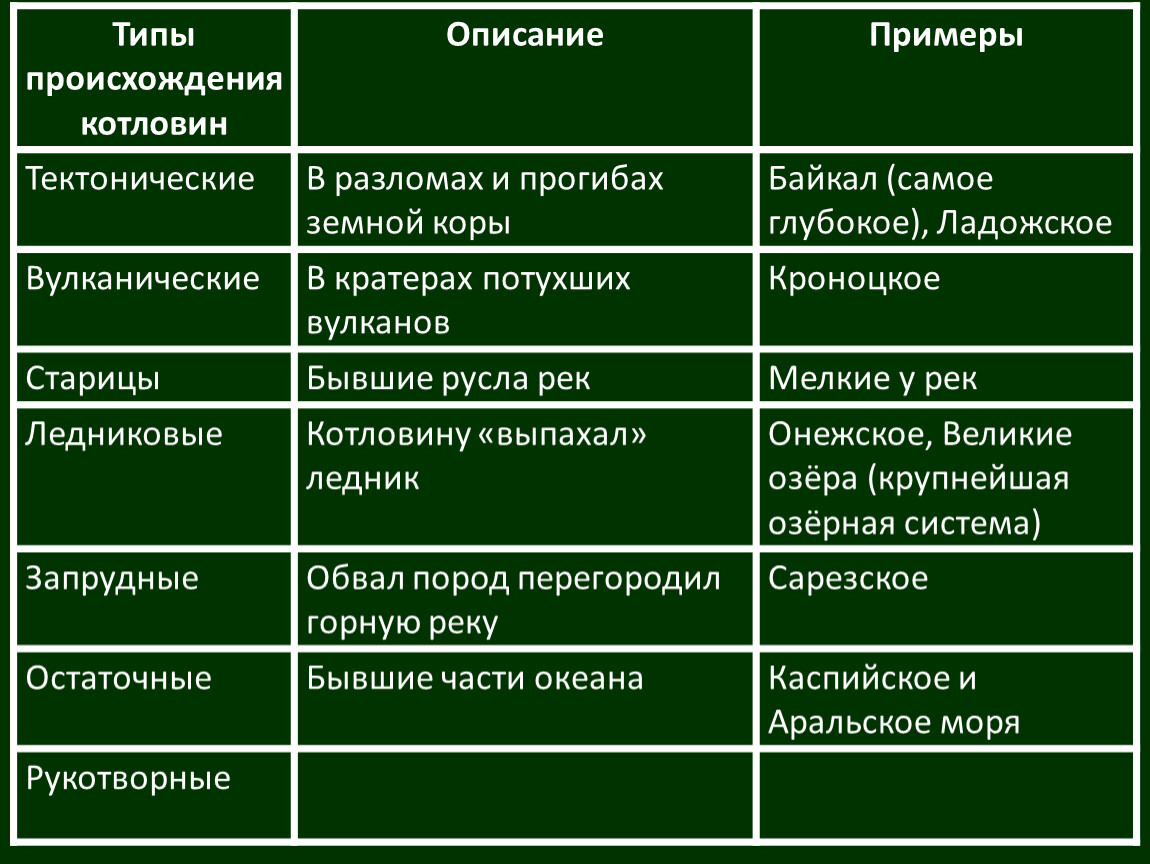 Презентация на тему "Озёра" - скачать презентацию