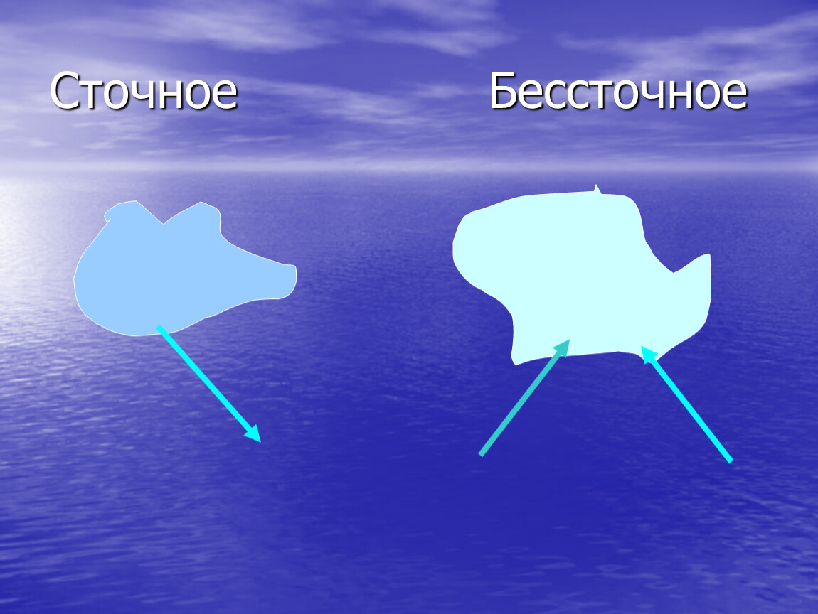 Схема бессточного озера и сточного