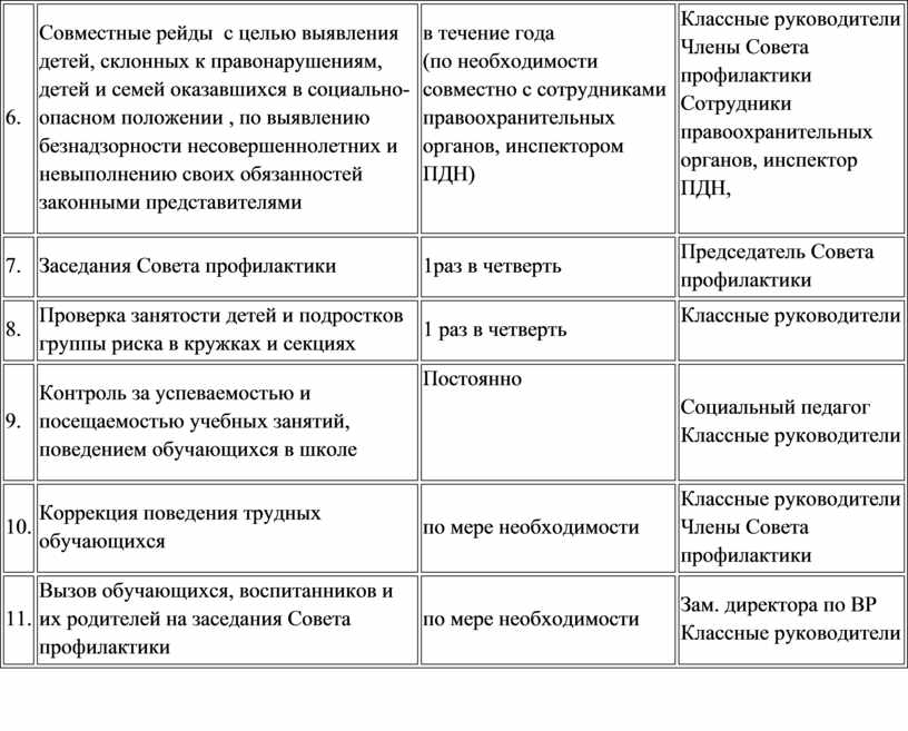 План работы совета профилактики в колледже