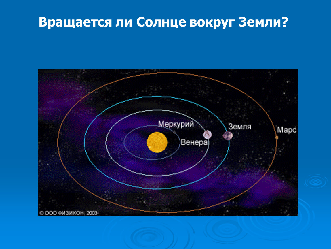 Путь вокруг солнца называется. Земля вращается вокруг солнца. Земля крутится вокруг солнца или солнце вокруг земли. Зпмляг вращается вокруг солнца. Что вращается вокруг земли солнце или земля.