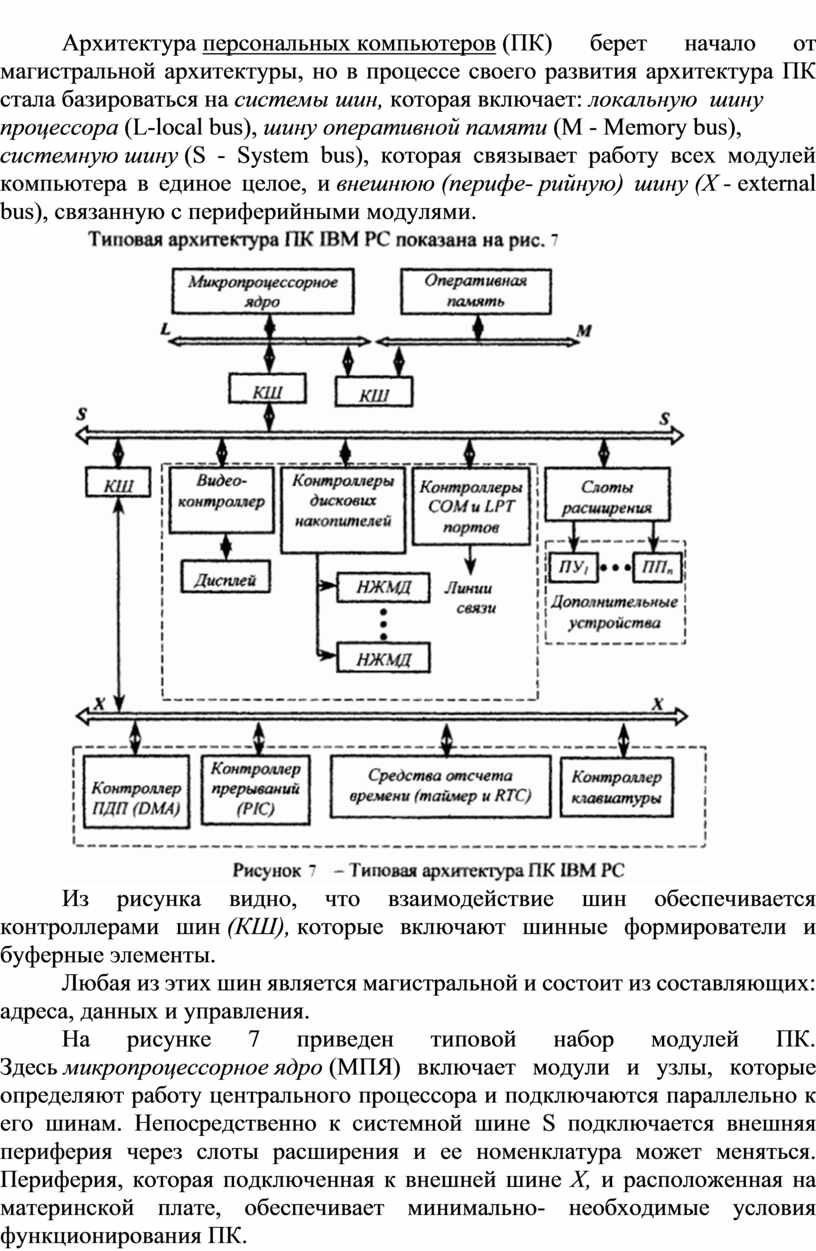 Архитектуры компьютеров открытого типа