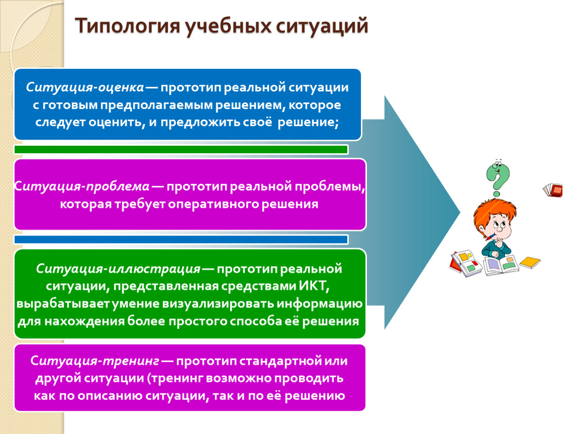 Организация образовательной ситуации. Типология «образовательных ситуаций. Учебные ситуации примеры. Основные учебные ситуации урока. Виды учебных ситуаций.