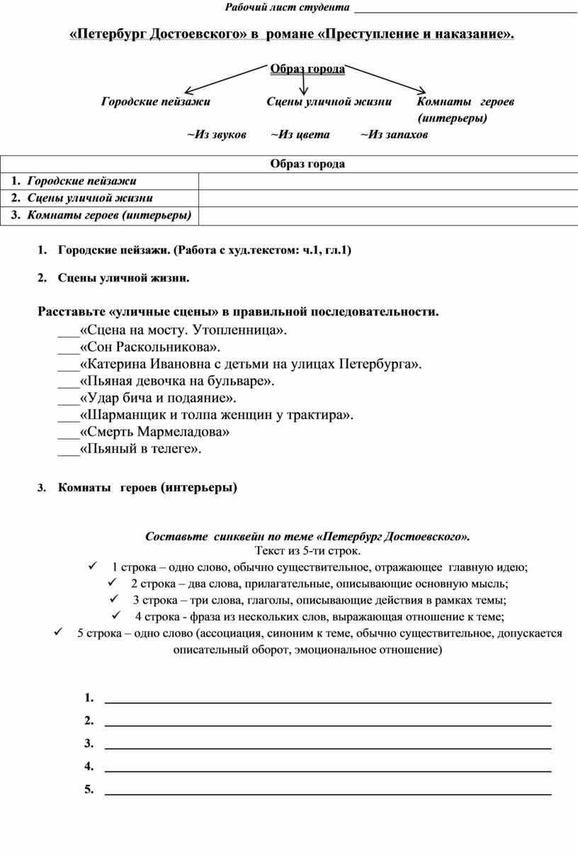 Петербург Достоевского» в романе «Преступление и наказание»