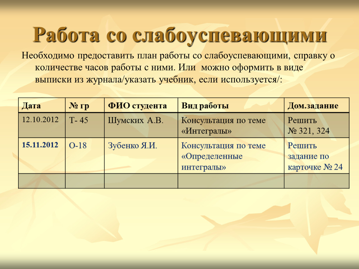 Предоставить план работы