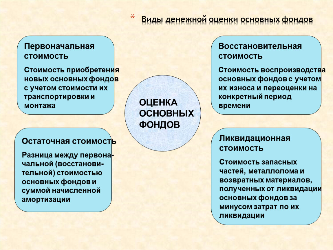 к какому виду основных средств относится мебель