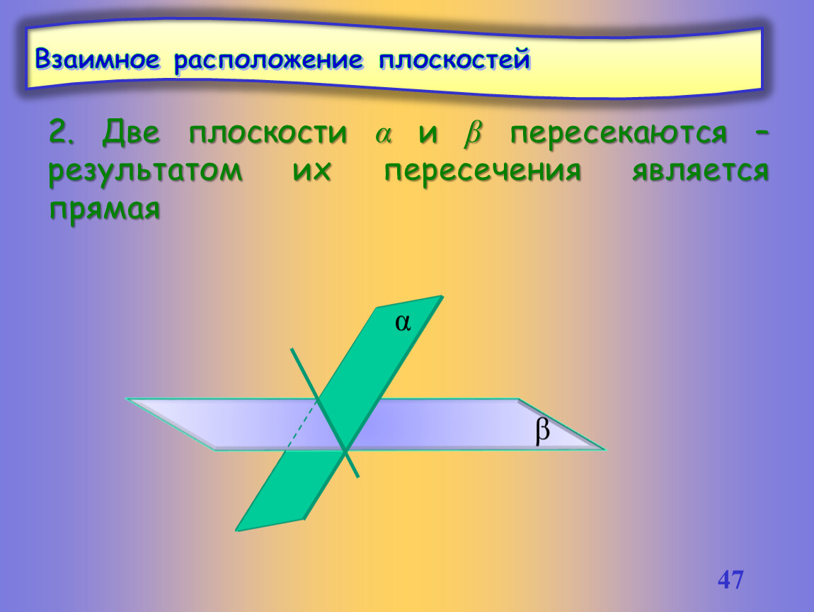 Угол пересечения плоскостей. Взаимное расположение плоскостей. Взаимное расположение двух плоскостей. Взаимно расположенные плоскости. Плоскости α и β пересекаются.