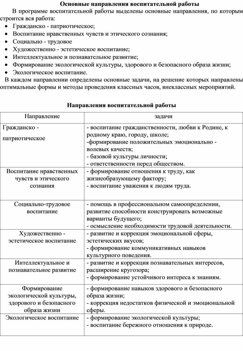 План воспитательной работы направления