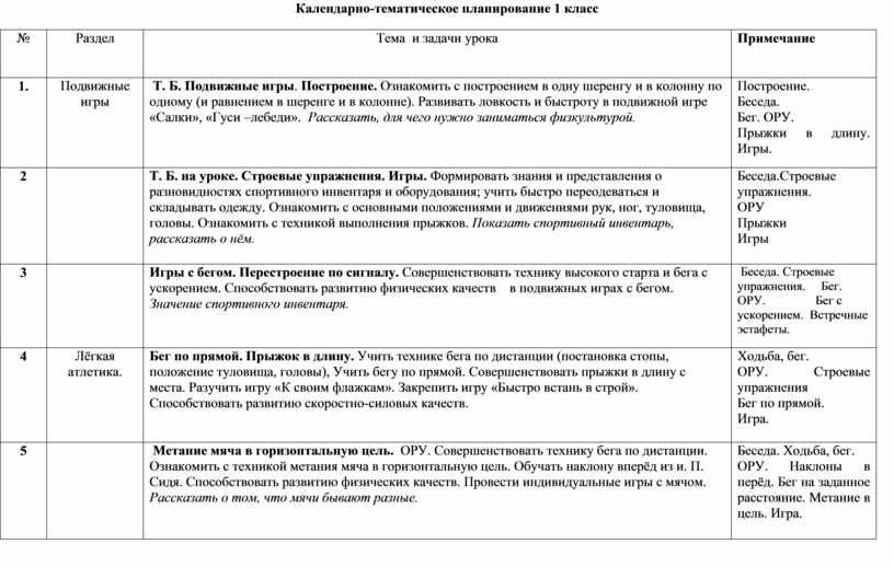 Календарно тематическое планирование в первой. Тематическое планирование 1 класс. Календарно тематический план 1 класс. КТП 1 класс. Календарно-тематическое планирование 1 класс.