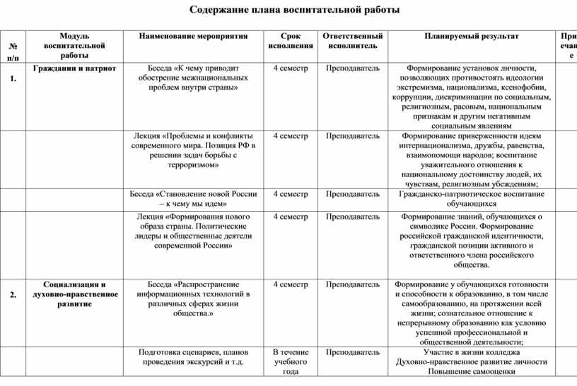 План работы куратора спо