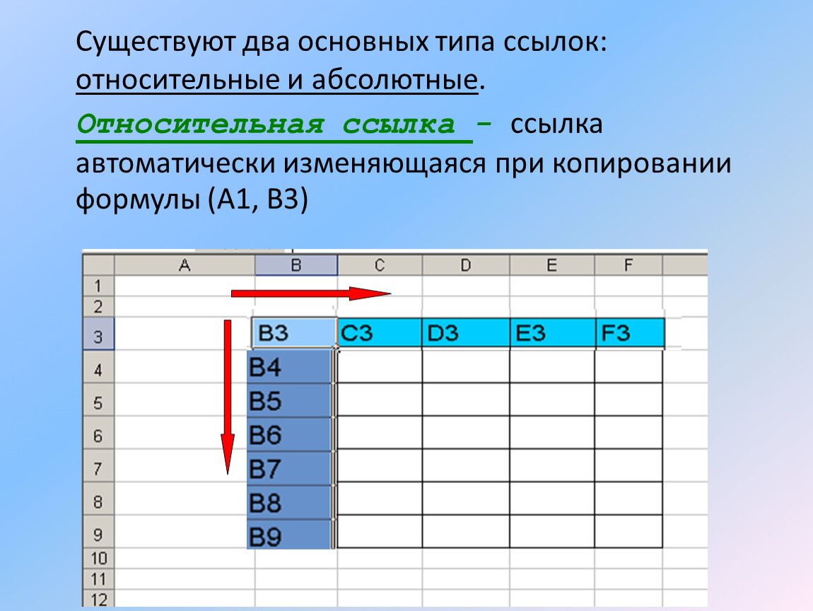 Абсолютная ссылка. Обработка информации в электронных таблицах. Вид относительной ссылки. Обработка данных в электронных таблицах. Относительные ссылки информация.