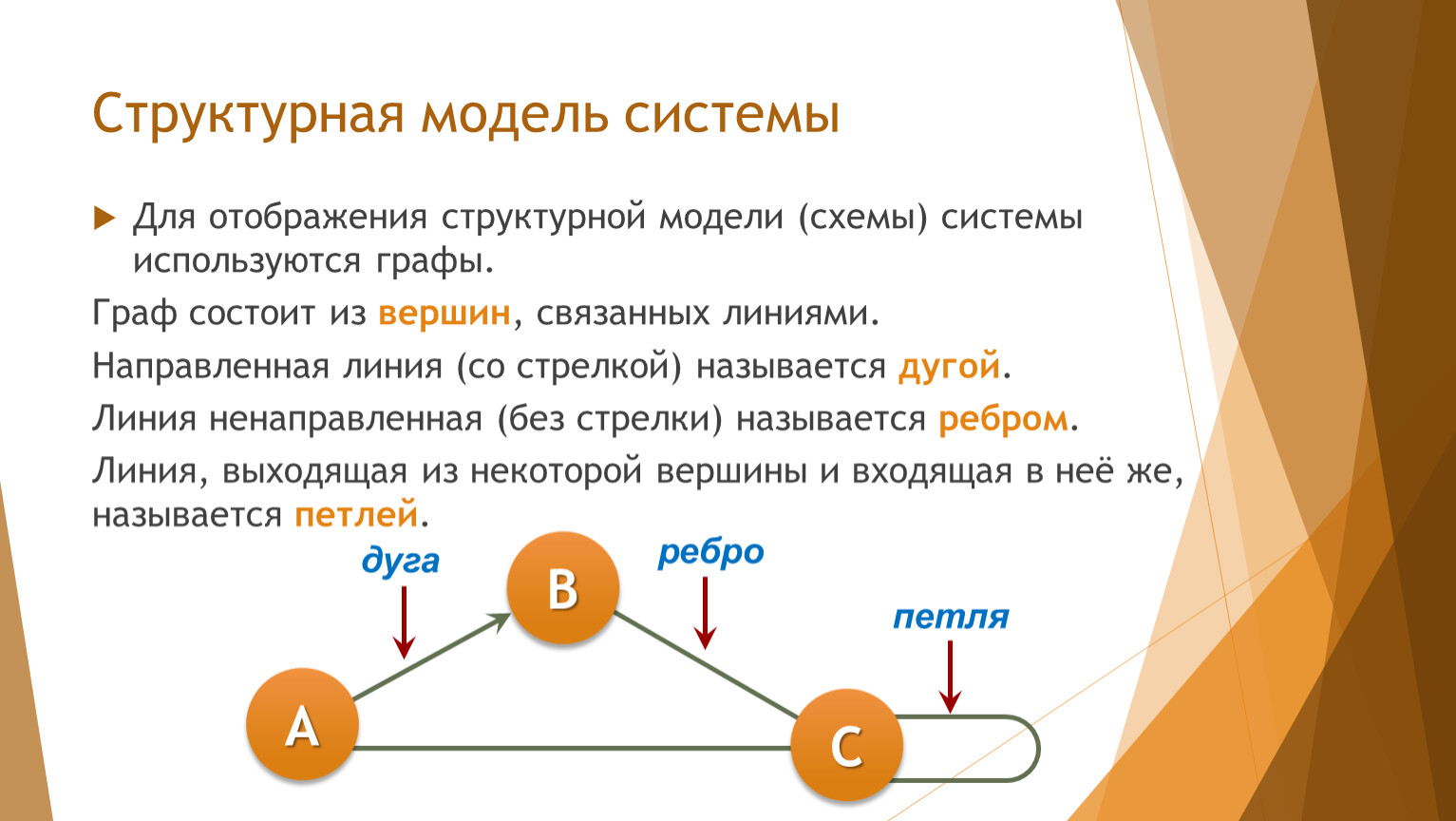 Понятие системы модели систем. Структурная модель системы. Структурная модель системы Информатика. Структурная модель пример. Опишите структурные модели.