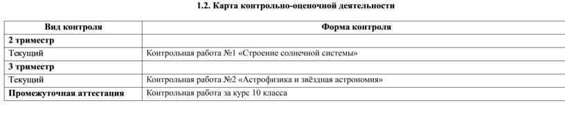 Контрольная работа: Возраст Солнца, Звезд, Вселенной. Отличия научной картины мира от классической. Распределение солнечной энергии