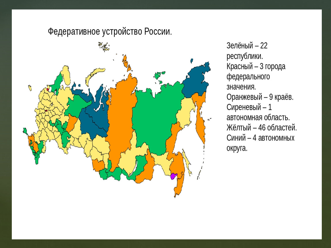 Федеративное устройство презентация