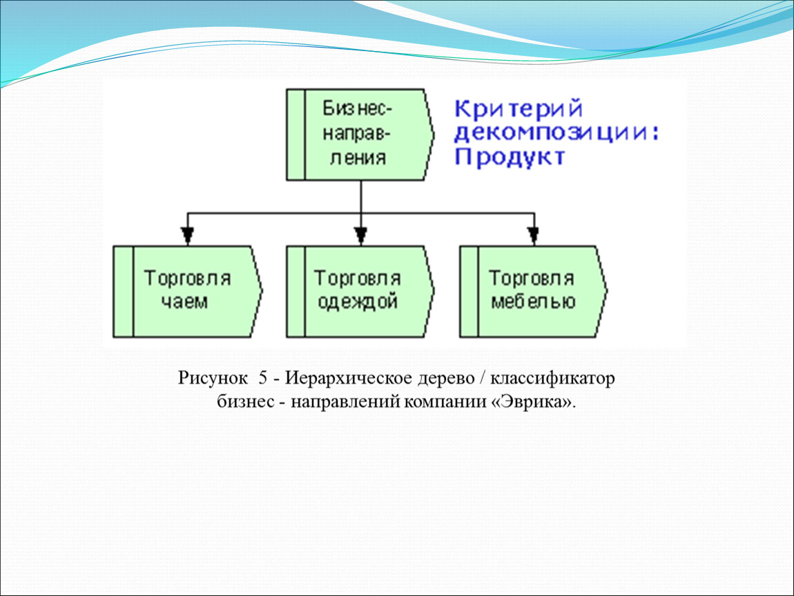 Удк бизнес план