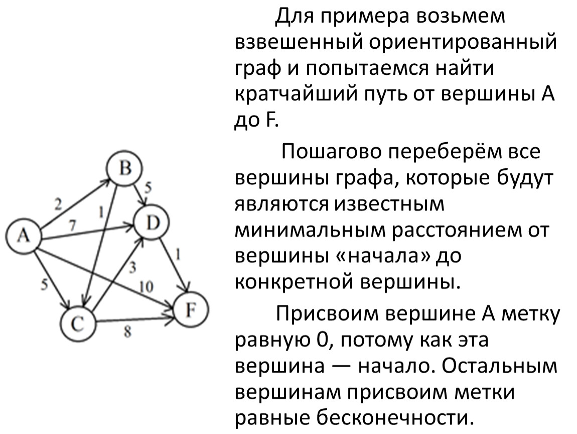 Тест моделирование на графах 11 класс ответы. Кратчайшие пути в графе. Нахождение кратчайшего пути.