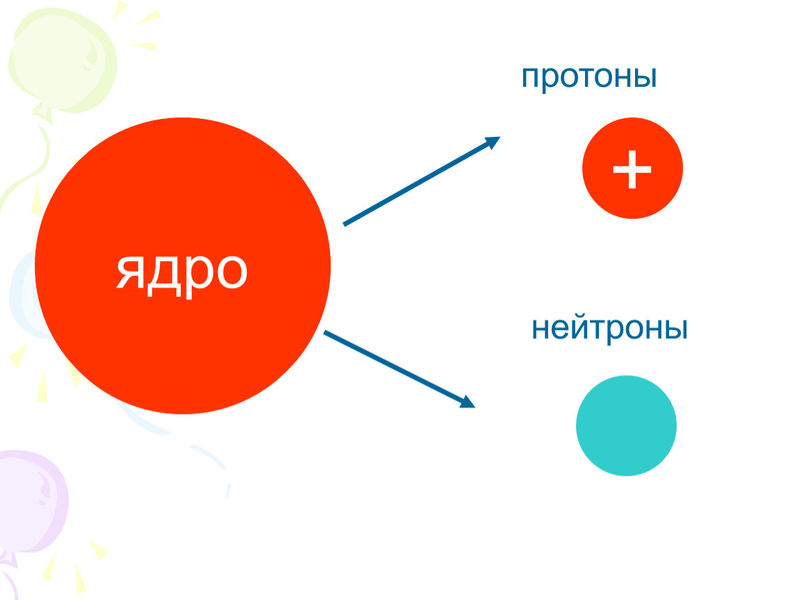 Число протонов и нейтронов физика