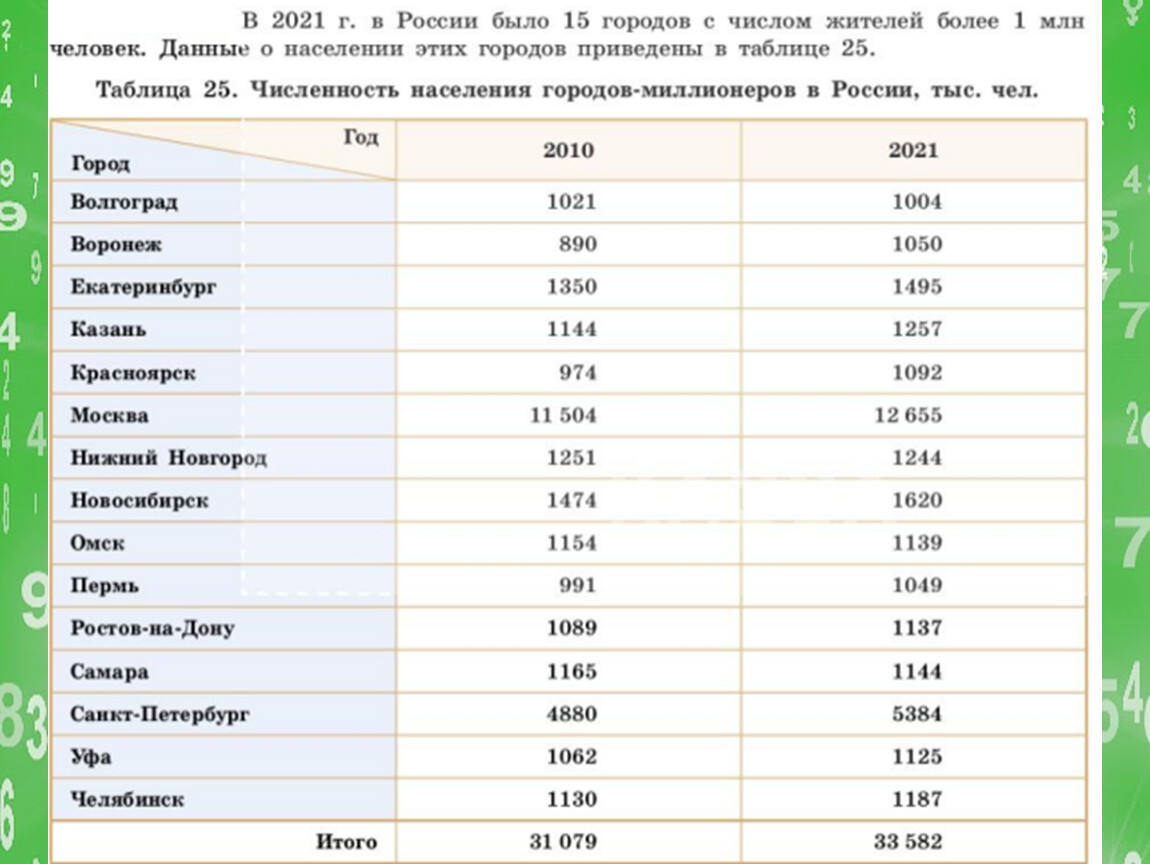 Презентация к уроку статистики и вероятности 