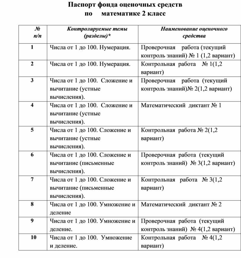 Фонд оценочных средств дши образец