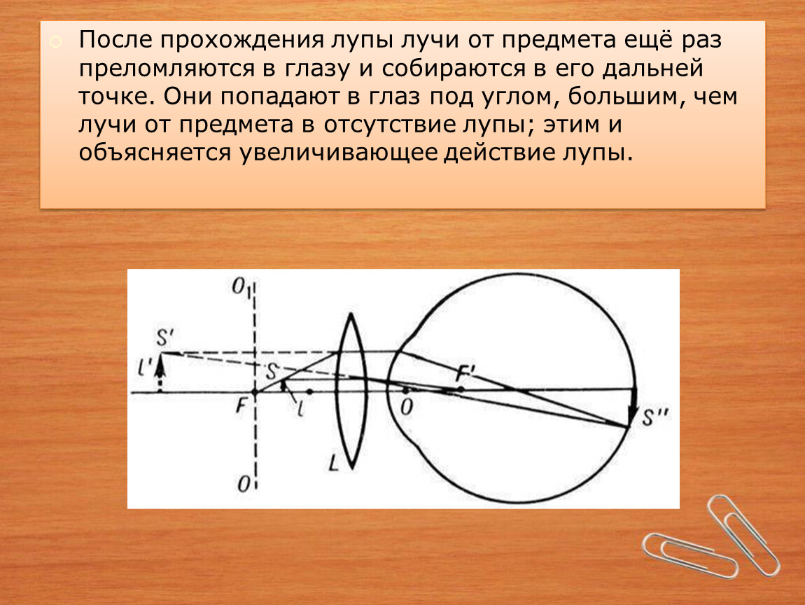 Ход лучей в лупе схема