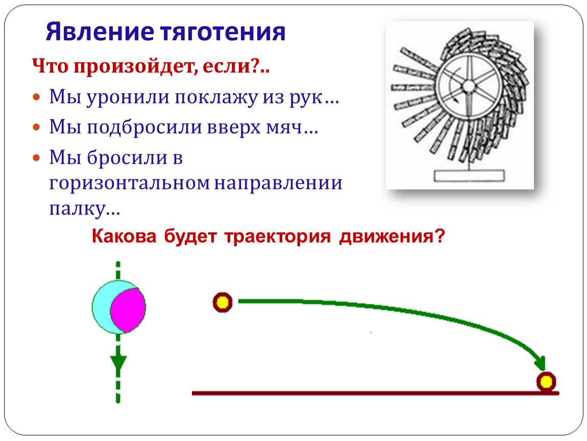 Явление тяготения сила тяжести 7. Явление тяготения. Явление тяготения сила тяжести. Явление тяготения сила тяготения. Явление тяготения 7 класс.