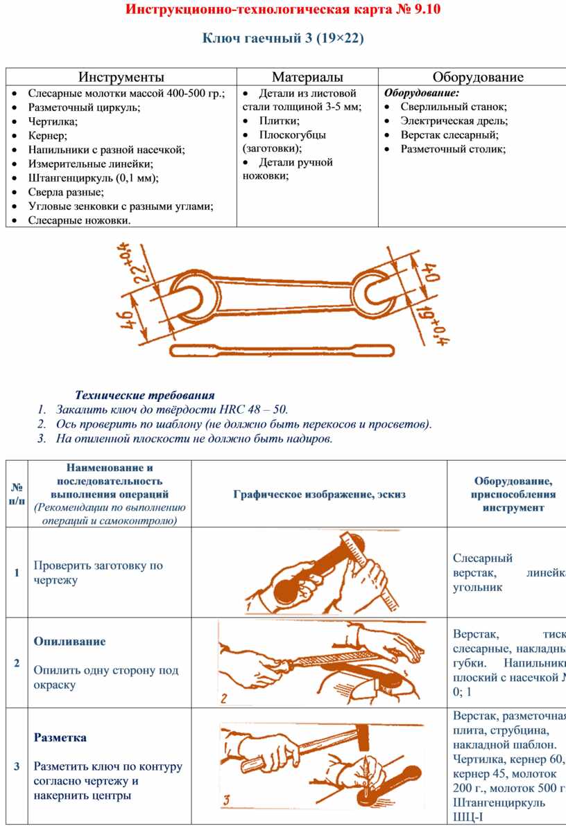 Инструкционно технологическая карта практического занятия 20