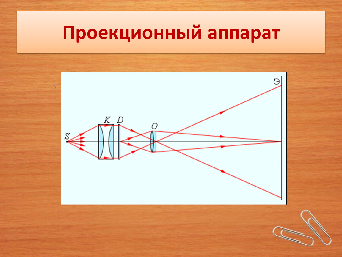 Оптика геометрическая оптика презентация