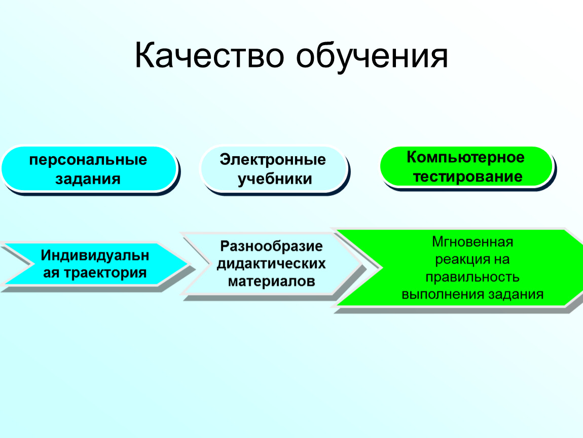 Качество обучения. Качество образования. Качество преподавания. Качества в учебе.