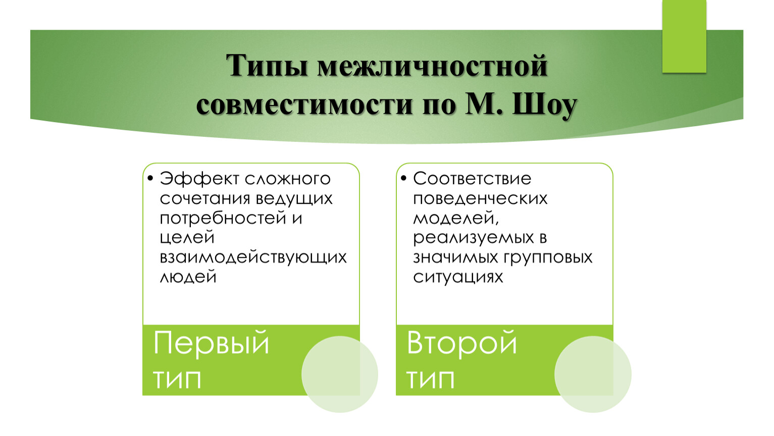 В чем состоят основные межличностные отношения. Типы межличностной совместимости. Межличностные отношения. Факторы влияющие на межличностную совместимость несовместимость. Формальные и неформальные Межличностные отношения.