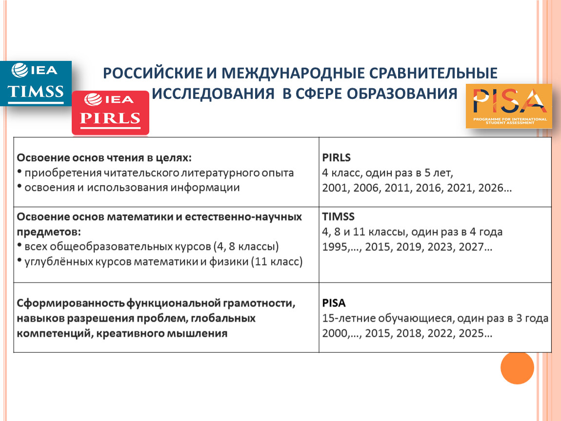 РОССИЙСКИЕ И МЕЖДУНАРОДНЫЕ СРАВНИТЕЛЬНЫЕ