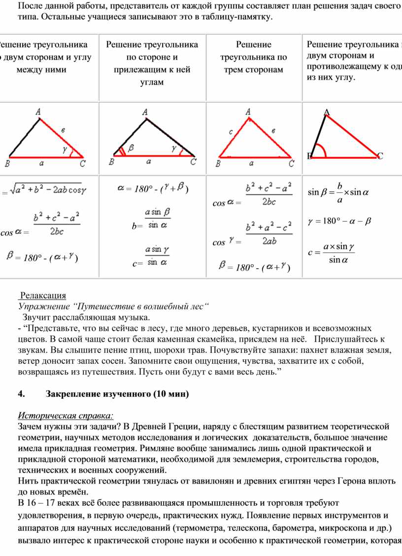 После данной работы, представитель от каждой группы составляет план решения задач своего типа