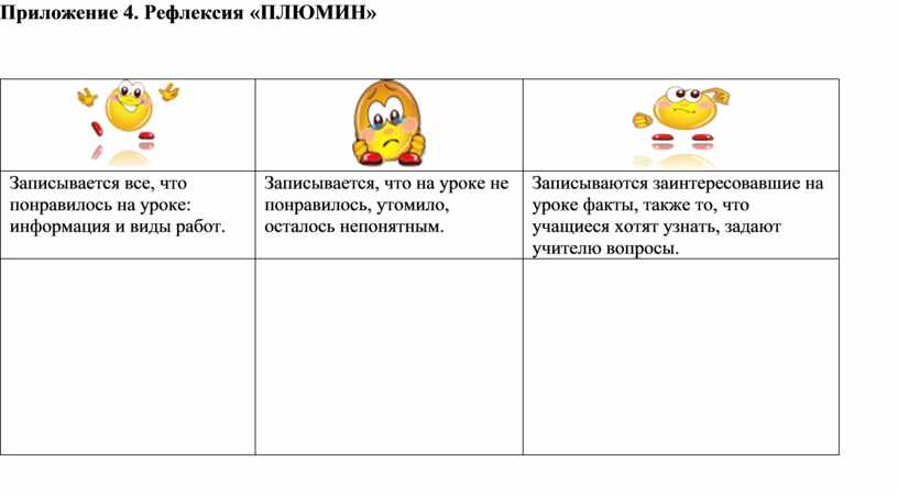 Рефлексия это психическое состояние